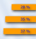 Baustellenverordnung Unfalltabelle